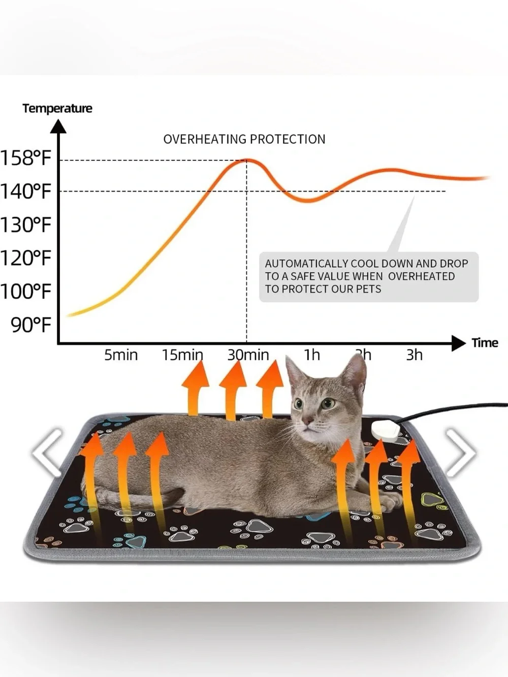 Furrybaby Electric Pet Heating Pad